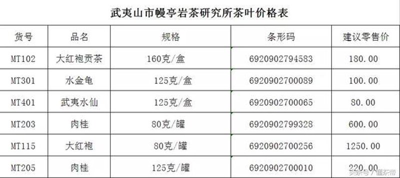 如何挑选优质的武夷岩茶肉桂？品珍苑茶业带你深入了解。