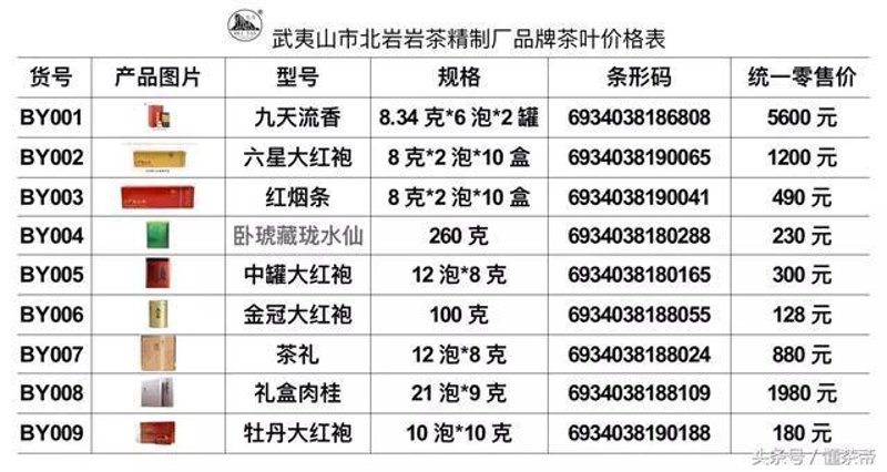 大红袍保质期到底有几年？我来告诉你真实答案